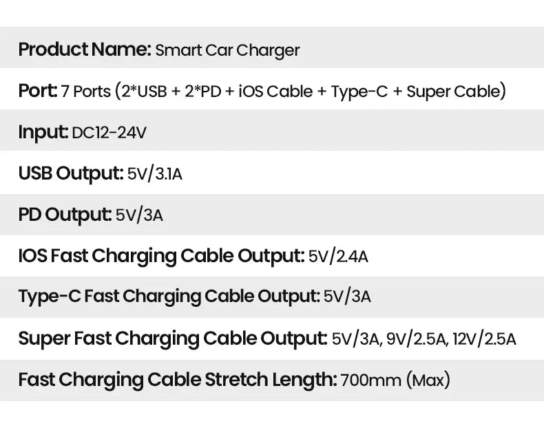 7-in-1 Retractable Car Charger Fast Charging USB Type-C Power Adapter With LED Retractable Cable for iPhone Xiaomi